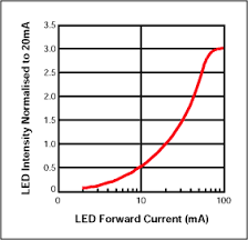 led-output.png